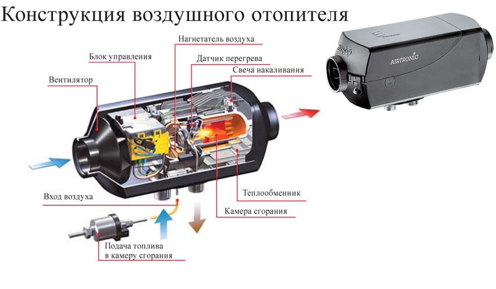 Автономный подогреватель салона автомобиля своими руками Автономный подогреватель салона автомобиля своими руками
