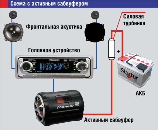 Как установить сабвуфер в машину активный Как установить сабвуфер в машину активный