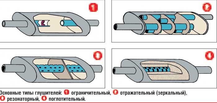 Как сделать самый тихий глушитель Как сделать самый тихий глушитель