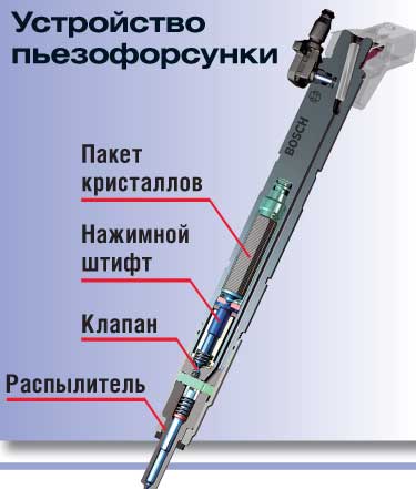 Ремонт пьезофорсунки бош Ремонт пьезофорсунки бош
