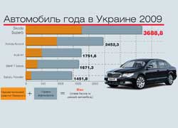 Автомобиль года в Украине 2009