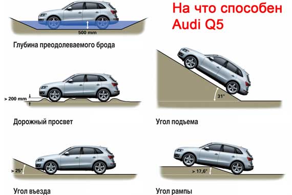 На что способен Audi Q5 