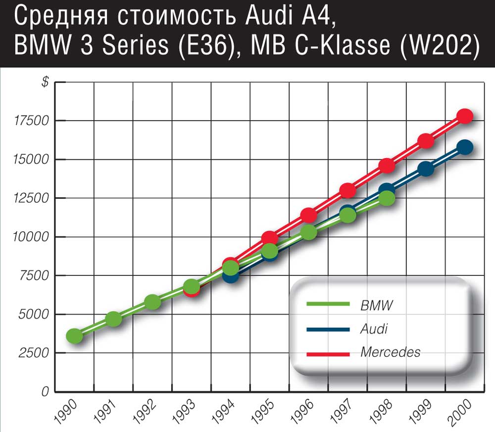 А4 Новые Серии 2022 Год Сегодняшнее
