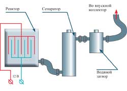 Объем электролита в реакторе такого типа невелик, поэтому в схему включен расширительный бачок из нержавеющей стали (1).