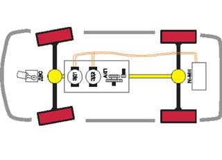 ДВС – бензиновый мотор, ЭД – мотор-генераторы, АКП – коробка передач, Ni-MH – батарея.