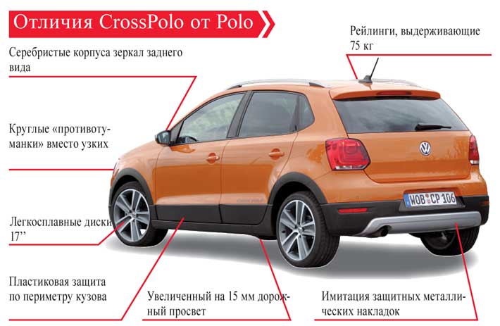 Отличия CrossPolo от Polo