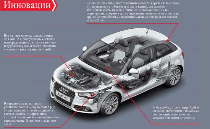 Инновации Audi A1