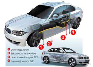 В качестве следующего промежуточного звена к cерийному выпуску «стопроцентного» электромобиля MCV послужит построенный на базе BMW 1 Series ActiveE Efficient Dynamics. Однако он не будет выпускаться скольнибудь значительным тиражом.