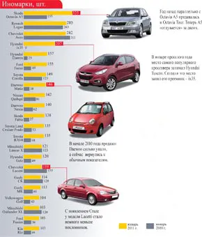 Иномарки, шт.