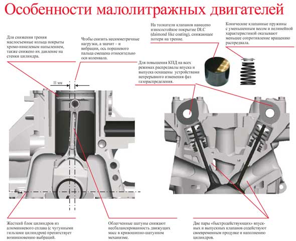 Особенности малолитражных двигателей 