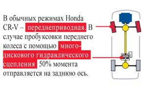 В обычных режимах Honda CR-V –  переднеприводная. В случае пробуксовки переднего колеса с помощью  многодискового гидравлического сцепления  50% момента отправляется на заднюю ось.