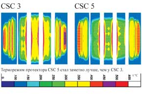 Терморежим протектора CSC 5 стал заметно лучше, чем у CSC 3.