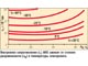 Внутреннее сопротивление (r0) АКБ зависит от степени разряженности (Dp) и температуры электролита.