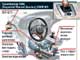 Трансмиссия SMG (Sequental Manual Gearbox) BMW М3