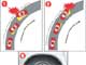 Полная или частичная потеря давления в проколотой шине может стать причиной увода той оси автомобиля, где спущено колесо (1), (2). Это может привести к авариям или несчастным случаям. При давлении 1,0 бар и ниже обычные шины могут «разуться» – резина соскользнет с посадочного места на диске, а сам колесный диск деформируется (3).