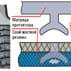 Подушку под шипом формирует мягкая резина, которая при опрессовке осталась в углублении матрицы шипа.