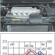 Volvo XC90 V8. Внешние тягово-скоростные характеристики мотора V8 4,4 л