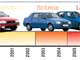 Изменение модельного ряда Dacia