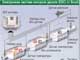 Электронная система контроля дизеля (EDC) от Bosch