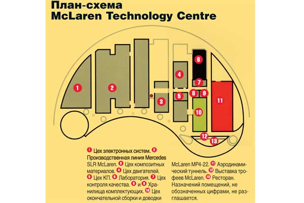 План-схема McLaren Technology Centre