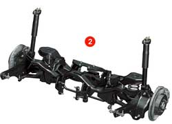 Модель базируется на шасси полноприводного седана Mazda6 MPS. В европейской модификации СХ-7 (1) передняя и задняя (2) независимые подвески перенастроены, чтобы водитель лучше чувствовал дорогу. Роль межосевого дифференциала (3) выполняет электронно управляемая многодисковая муфта. 