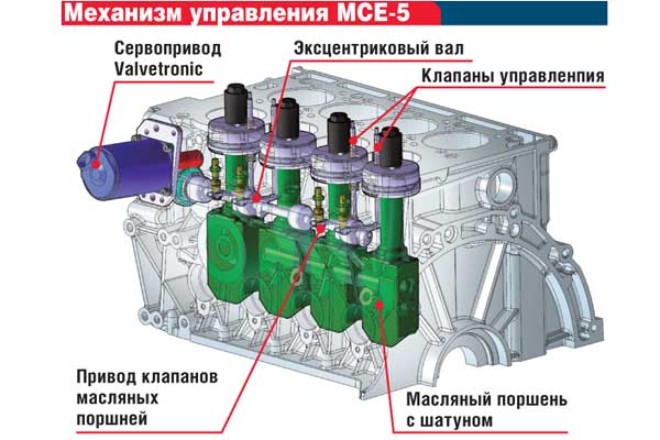 Механизм управления MCE-5