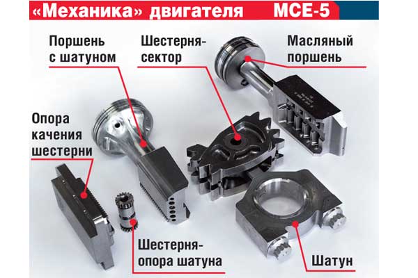 «Механика» двигателя MCE-5