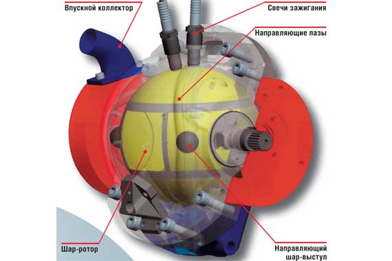 Конструкция двигателя Peraves SuperBallMotor