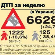 ДТП за неделю(в Украине)