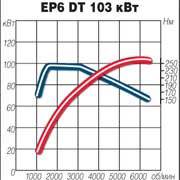 EP6 DT 103 кВт