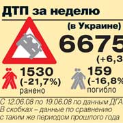 ДТП за неделю (в Украине)