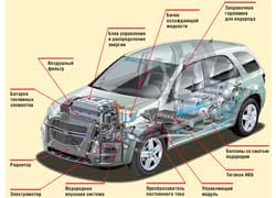 Chevrolet Equinox Fuel Cell 