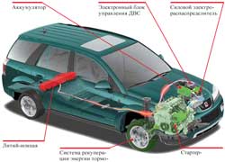 Следующая разновидность гибридных систем, предлагаемых концерном GM, имеет в своем составе стартер-генератор с ременным приводом (Belt-Alternator-Starter – BAS). 
