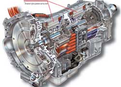 2-режимный гибрид (2-Mode-Hybrid).