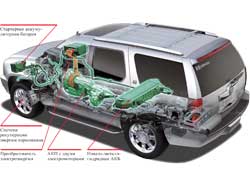 2-режимный гибрид (2-Mode-Hybrid).