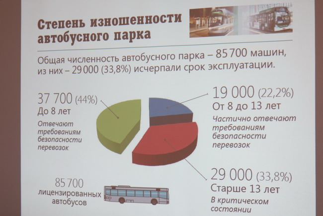 обновление транспортного парка в Украине