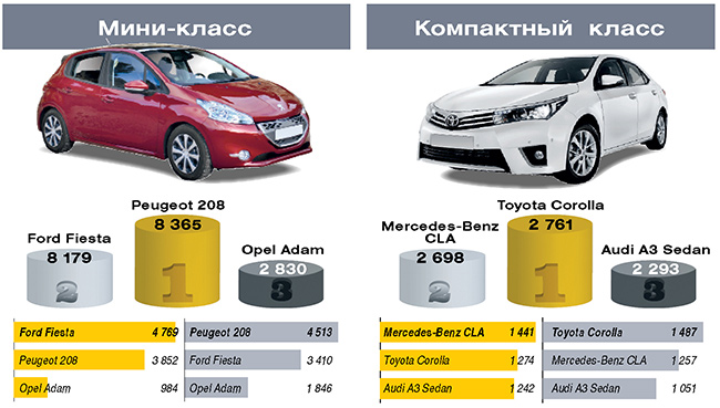 Автомобиль года 2014 в Украине