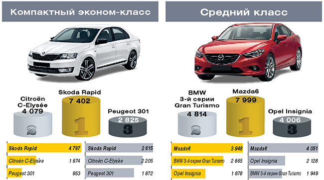 Автомобиль года 2014 в Украине
