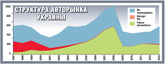 Авторынок Украины после революции 2014