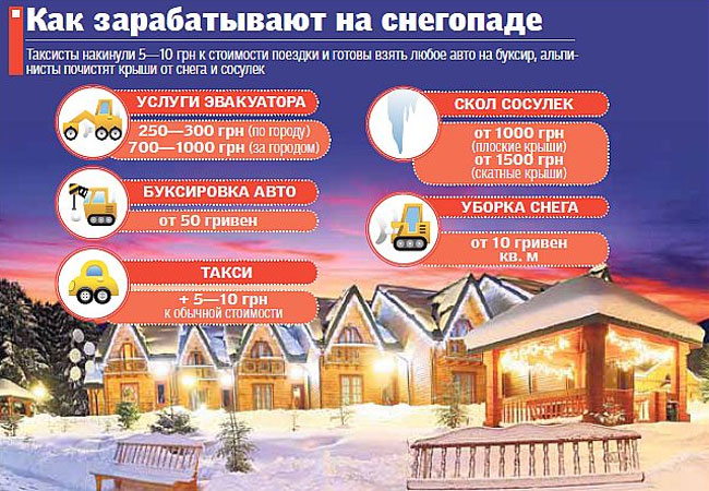 В Харькове активно зарабатывают на снегопаде