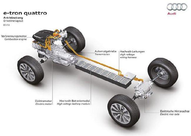 Audi A5 e-tron quattro