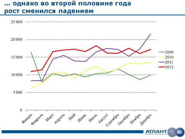 Автомобильный рынок Украины