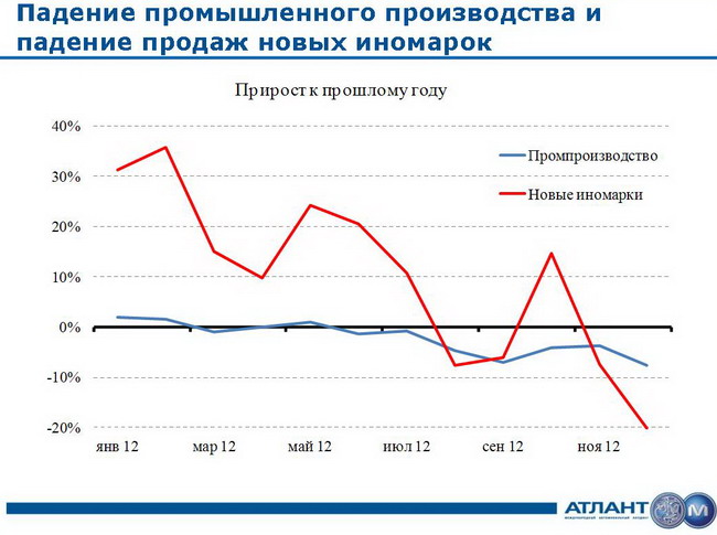 Автомобильный рынок Украины