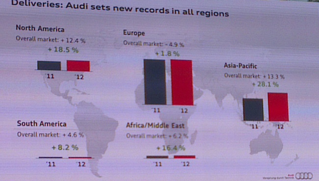 Audi Group 