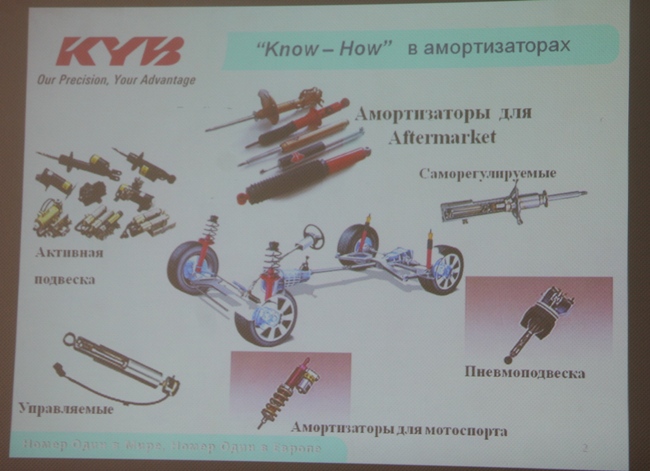 Продукция KYB Corporation, известная также как Kayaba, в первую очередь асоциируется с амортизаторами.