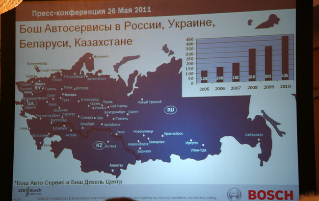 Сеть СТО Bosch в Украине - одна из самых перспективных в СНГ