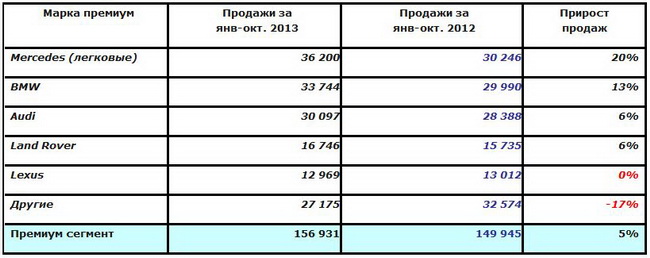 Анализ и прогноз важнейших тенденций и изменений на рынке иномарок Украины и России