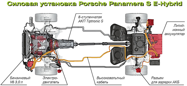Тест-драйв Porsche Panamera S E-Hybrid