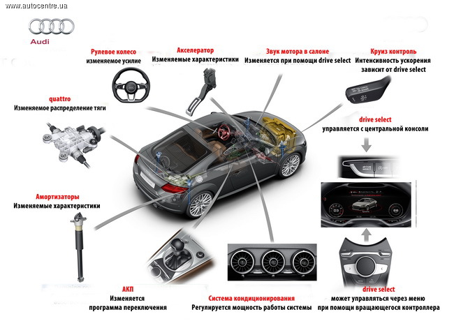 Audi TT: заряженное оружие 3