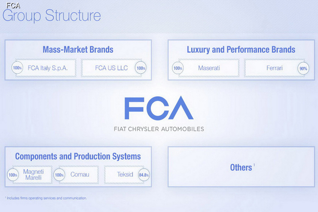 Chrysler Group сменил название